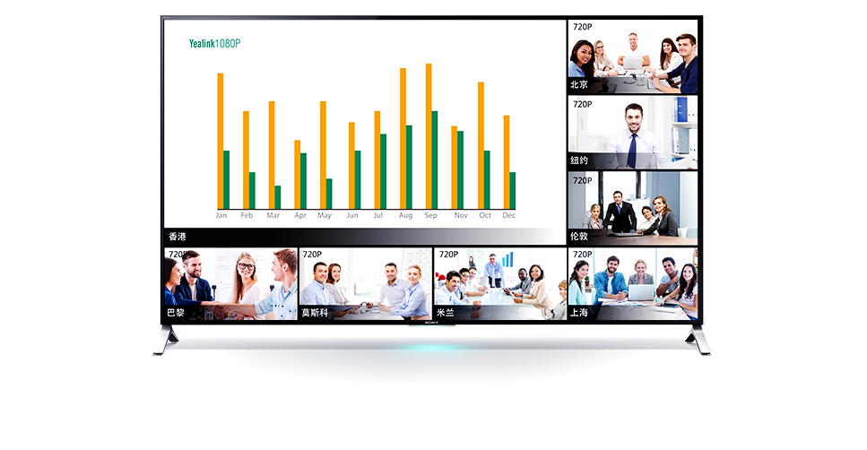 720P high-definition video calls, 1080P full high-definition content sharing