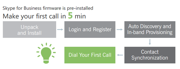 Easy to Deploy and Manage