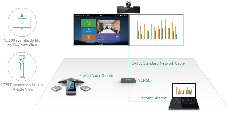 All-in-one Design Creates Simpler Deployment