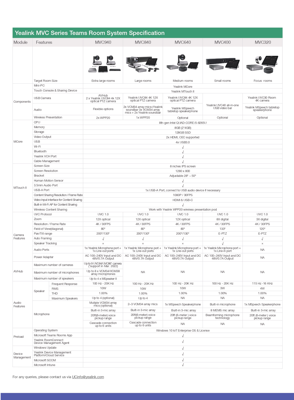 Yealink Mvc940 Microsoft Teams Rooms System For Extre Large Spaces