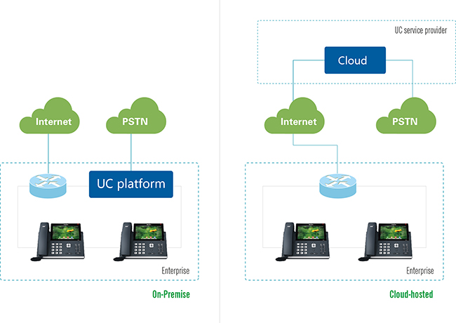 Connecting DECT Phone Systems to VoIP Networks