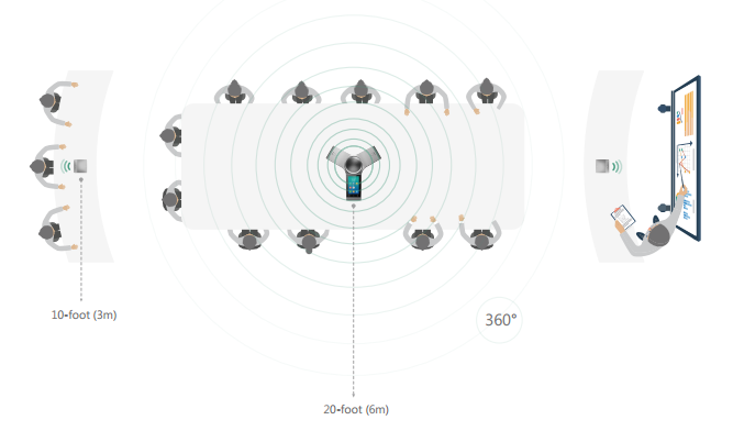 Wide-range Voice Pickup, Dead-zone Free