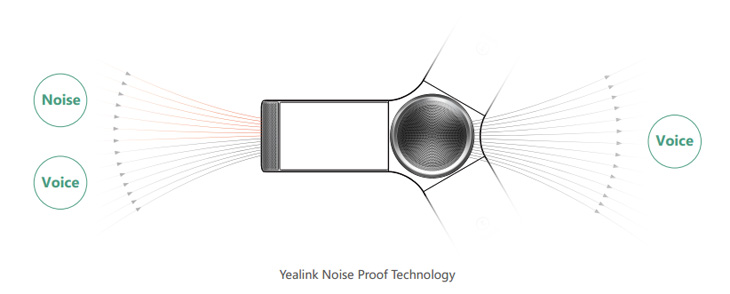 Yealink Noise Proof Technology for Smart and Powerful Noise Elimination