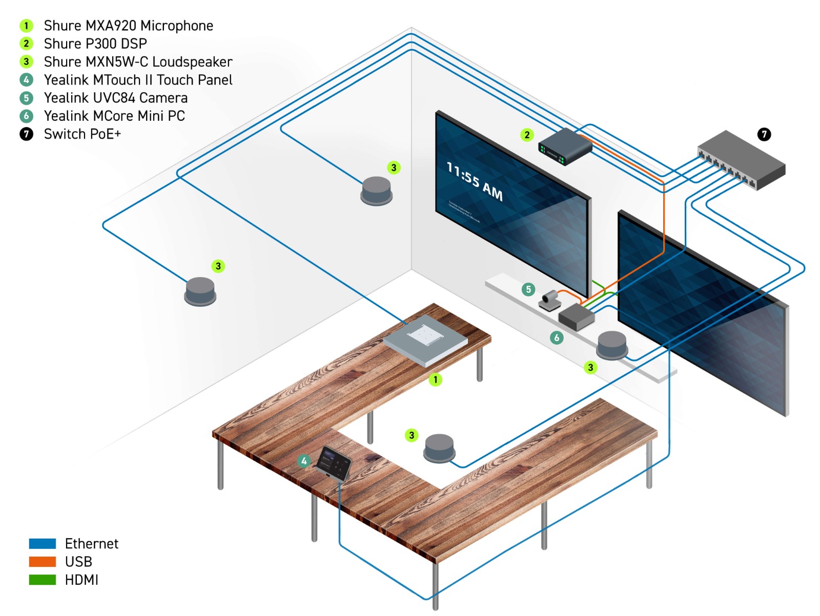 Yealink Solution With Shure