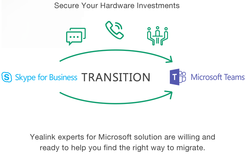 Mein Telefonvideo, IP-Telefonsysteme, Tischtelefone, Microsoft Teams-Telefone, Bürotelefone