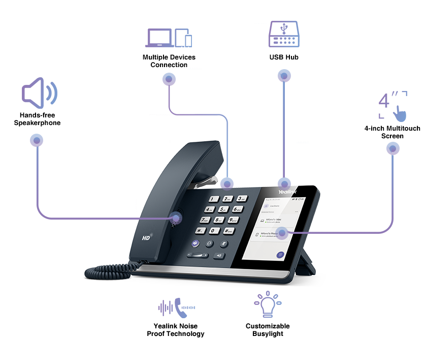 Microsoft Team Phone, fournisseurs VoIP, bureau téléphonique, fournisseurs VoIP professionnels