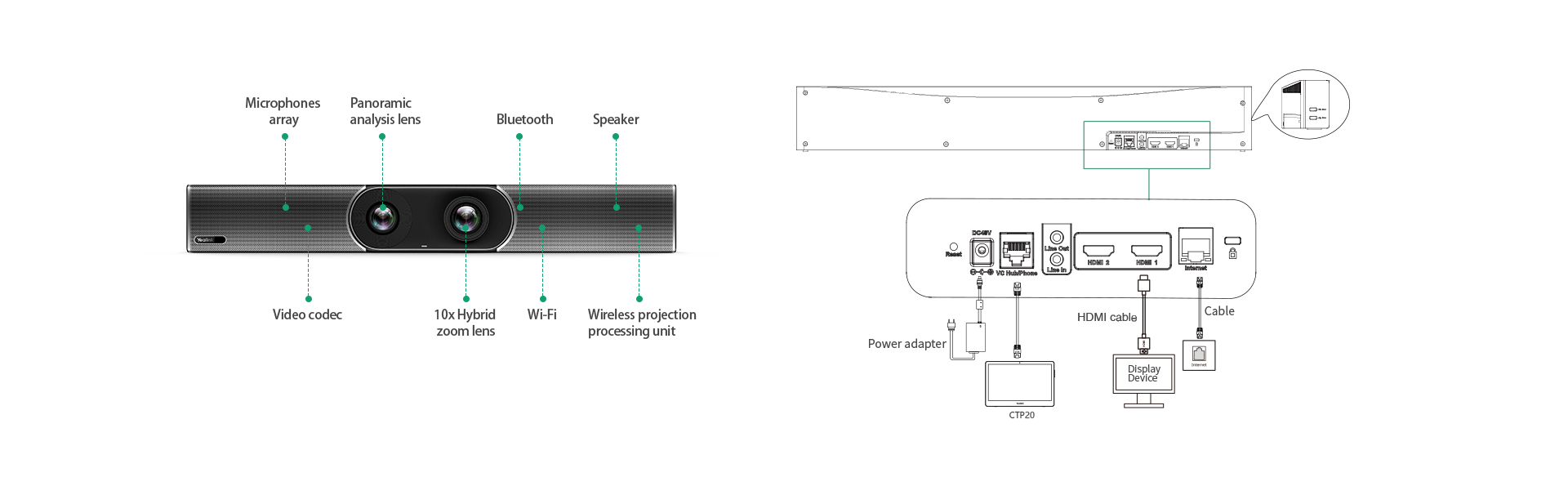 Videokonferenzsystem