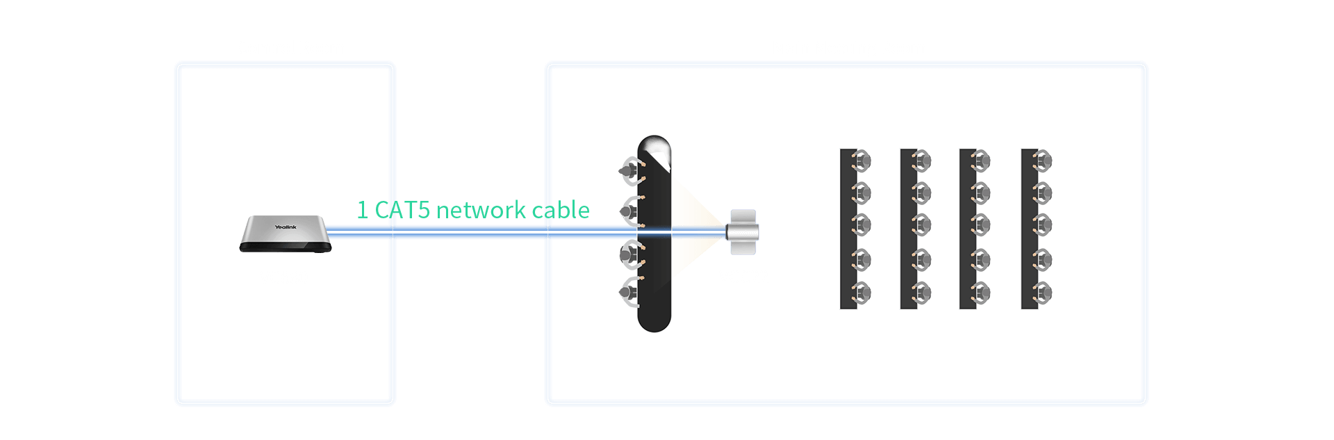 Videokonferenzsystem mit mehreren Kameras