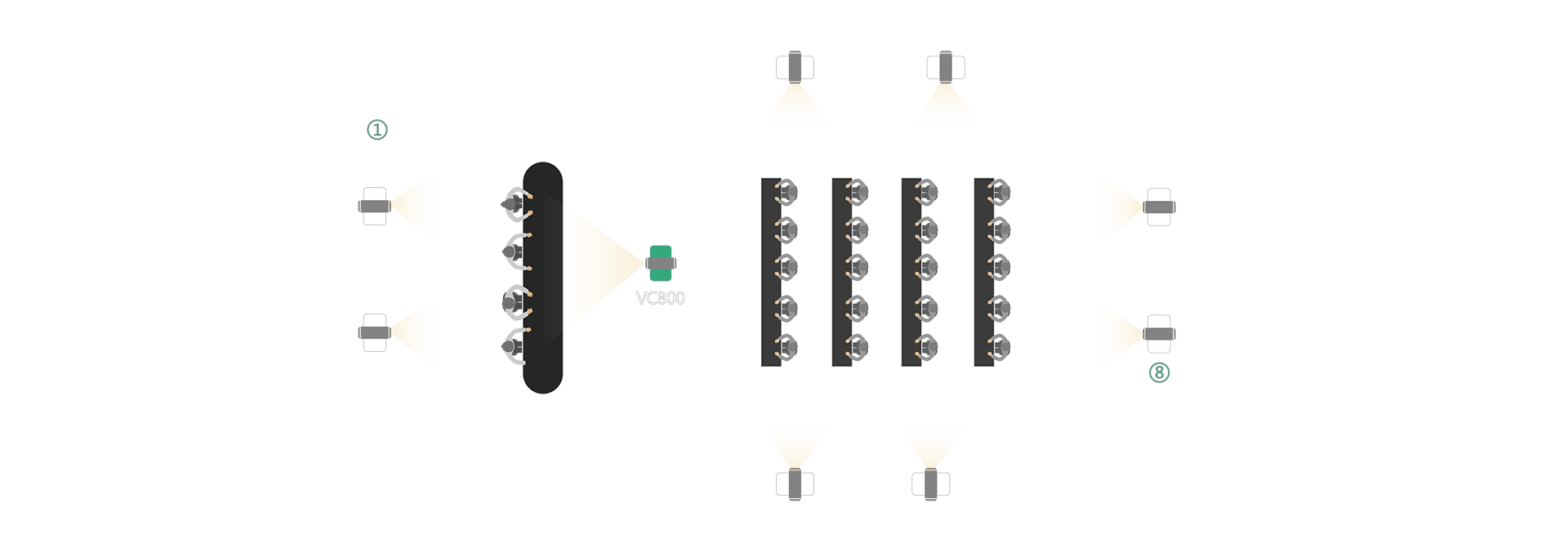 multi camera for conference room