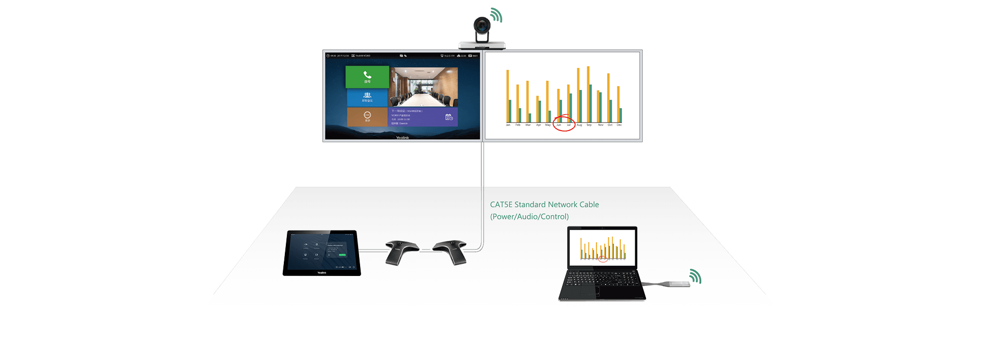 Yealink VC800 video conference camera