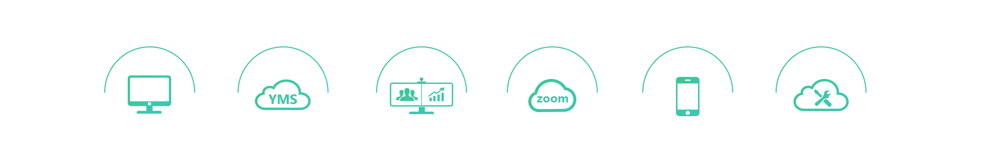 strong compatibility of VC800 video conferencing hardware