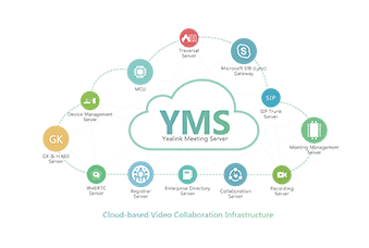 Yealink Meeting Server