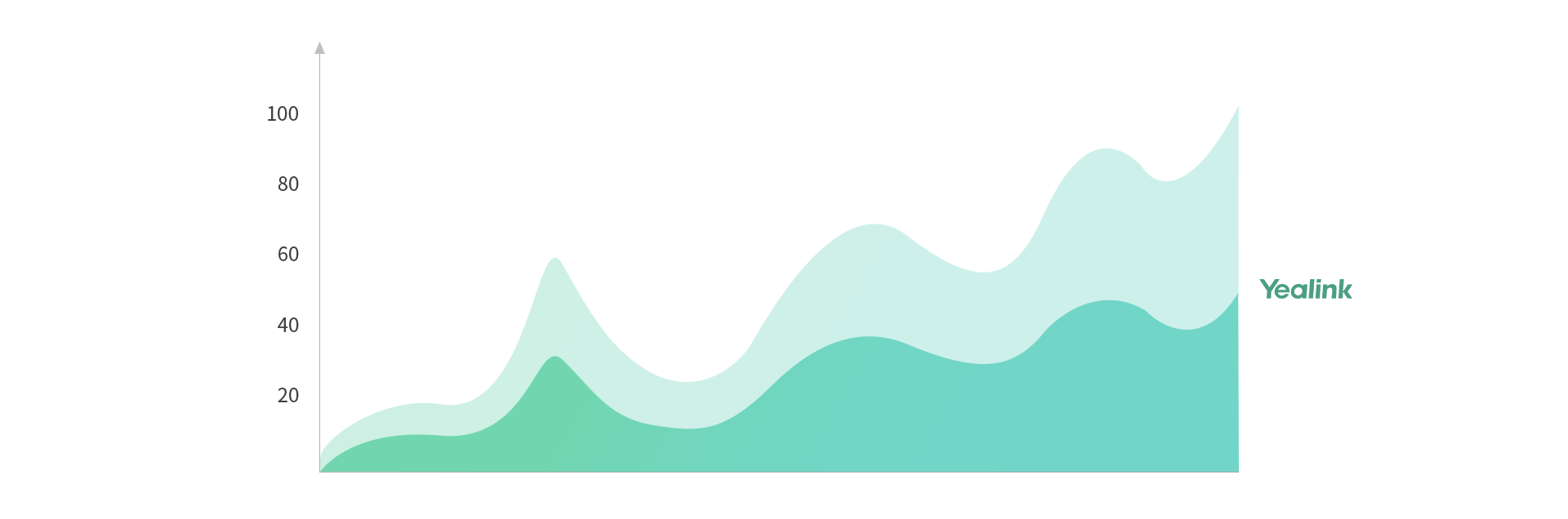 Audio-Video-Kommunikationssystem, mobile Videokonferenzlösungen, mobile Videokonferenzen