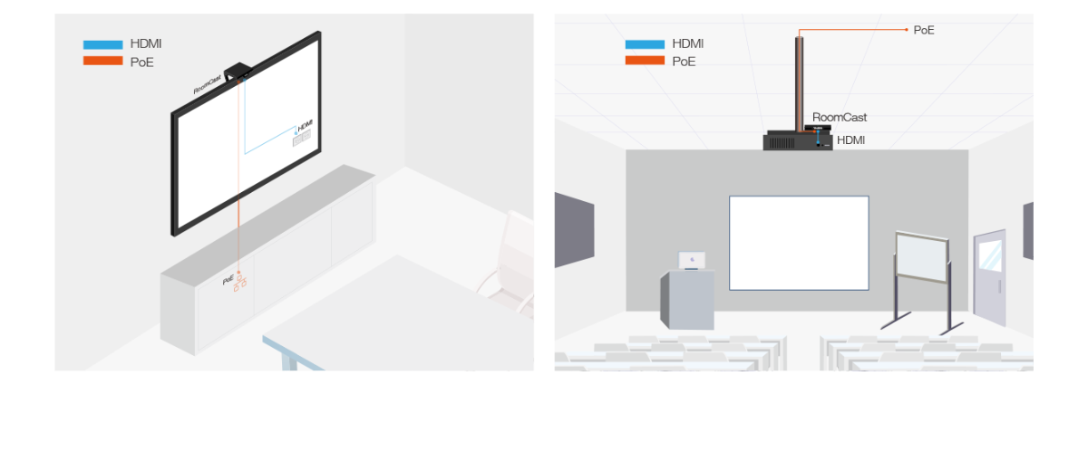 Easy Deployed wireless presentation system