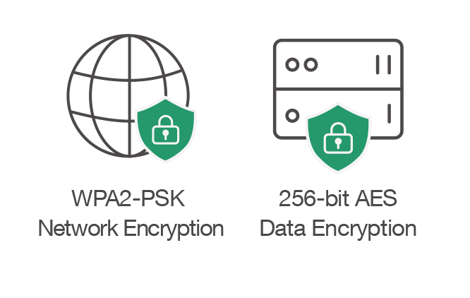 High security wirelss content sharing