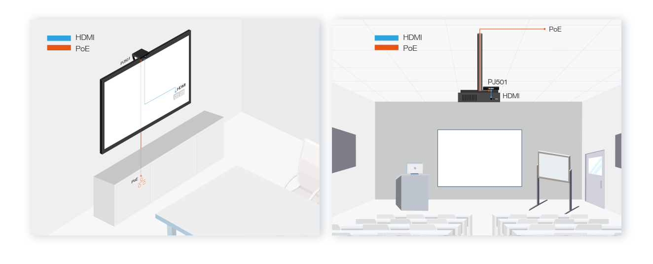 Le déploiement du système de présentation sans fil Roomcast de l'appareil Zoom Rooms est plutôt simple et permet de gagner du temps.