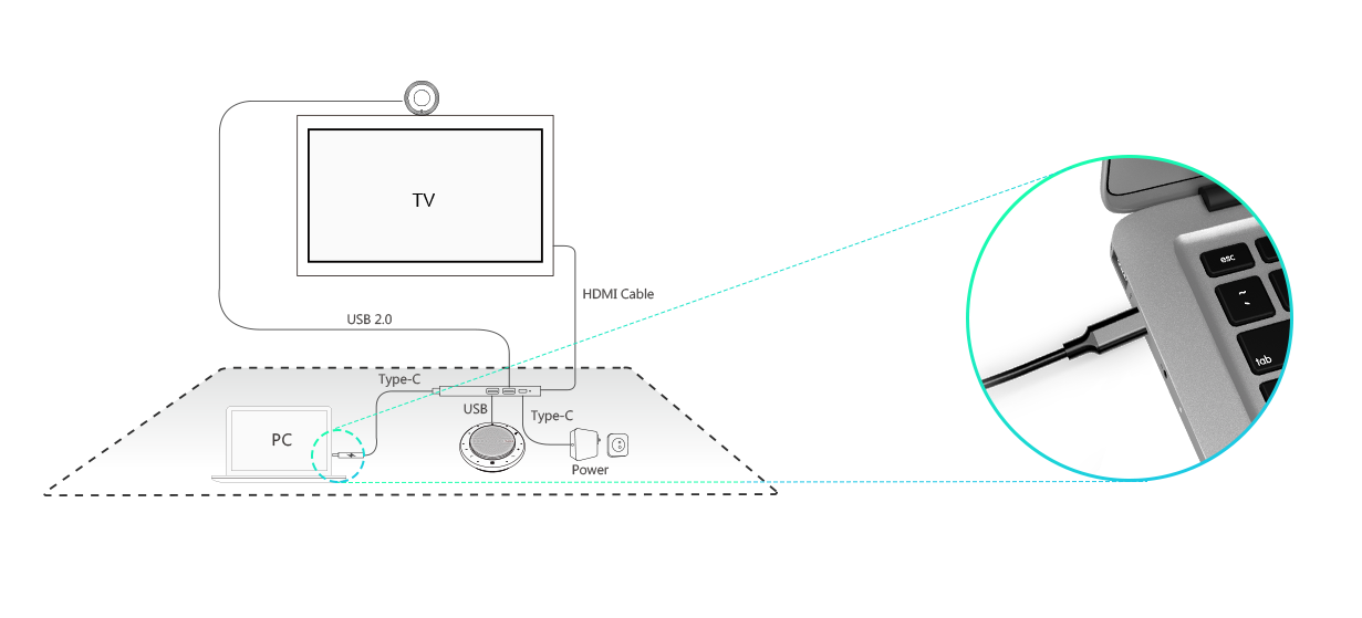 meilleure caméra de salle de conférence, caméra vidéo de salle de conférence, caméra vidéo de conférence, caméras de salle de conférence, meilleur haut-parleur Bluetooth,