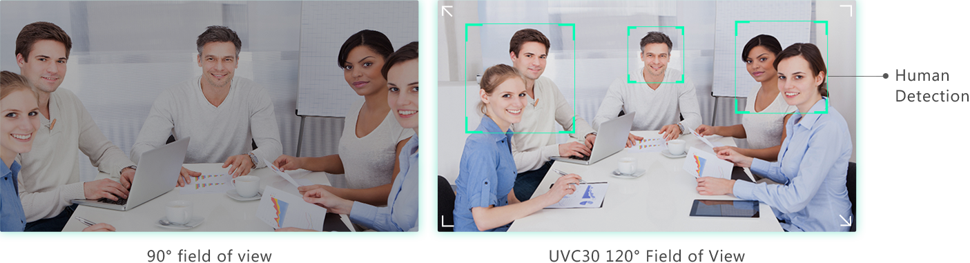 UVC30 conference camera has 120° wide-angle field of view.