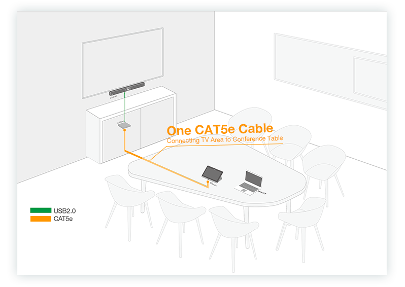 Yealink Microsoft Teams conference room equipment help IT admins ease their depolyment time.