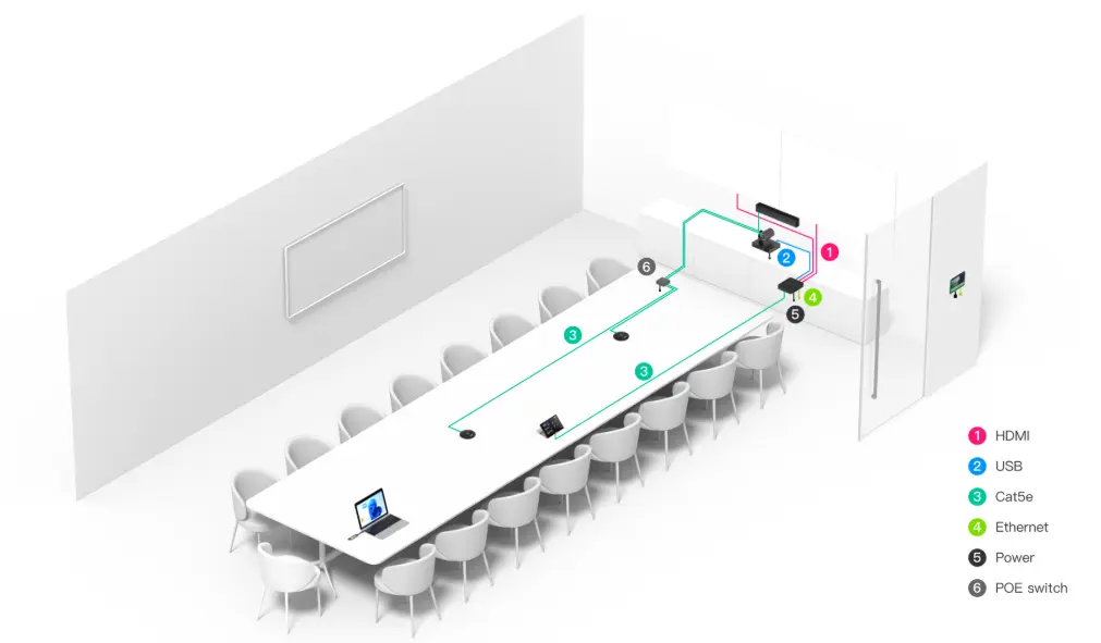Integrating Yealink UVC86 with MVC860 Bundle for Large Teams Rooms