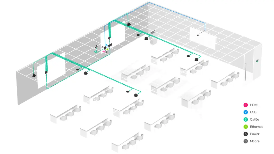 Optimize Your Training Room with Yealink UVC86 and MVC S90 Bundle