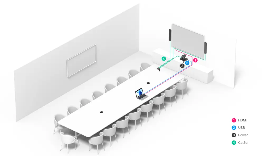 Yealink UVC86 for BYOD Applications in Large Rooms
