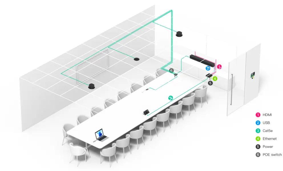 MVC S50 + Ceiling Audio System Deployment for Large Meeting Rooms