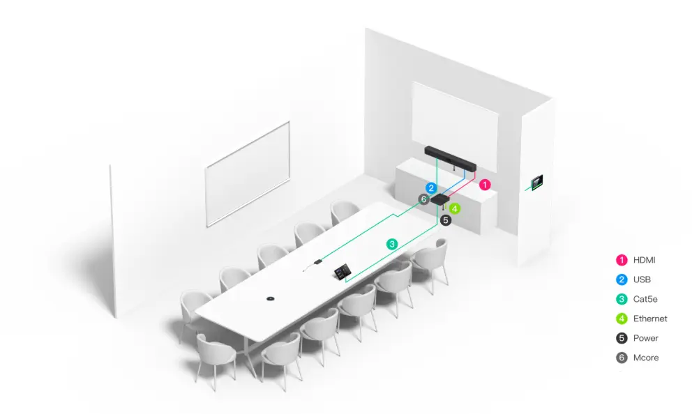 MVC S50 Deployment in a Medium-Sized Meeting Room with Wireless Wi-Fi Mic