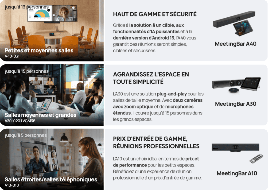 Scénarios et solutions