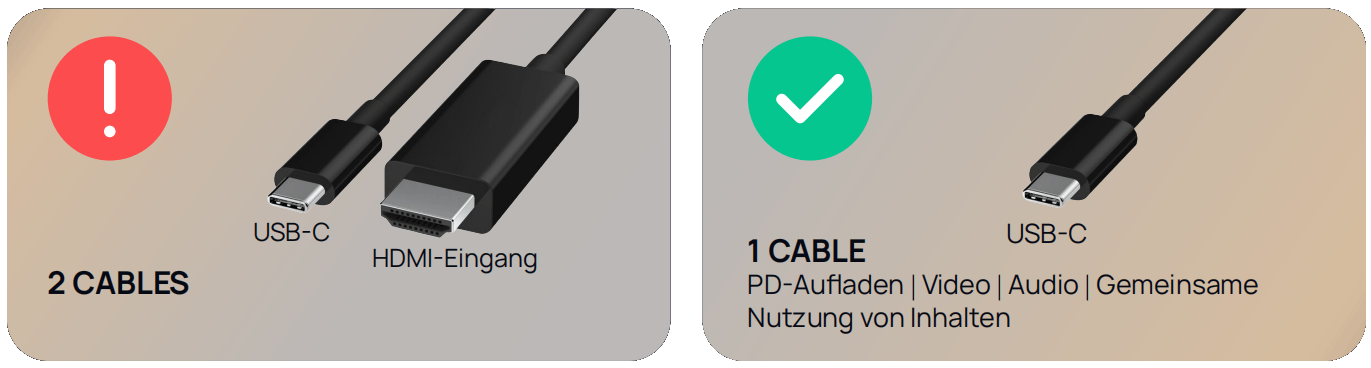 EIN-KABEL-LÖSUNG