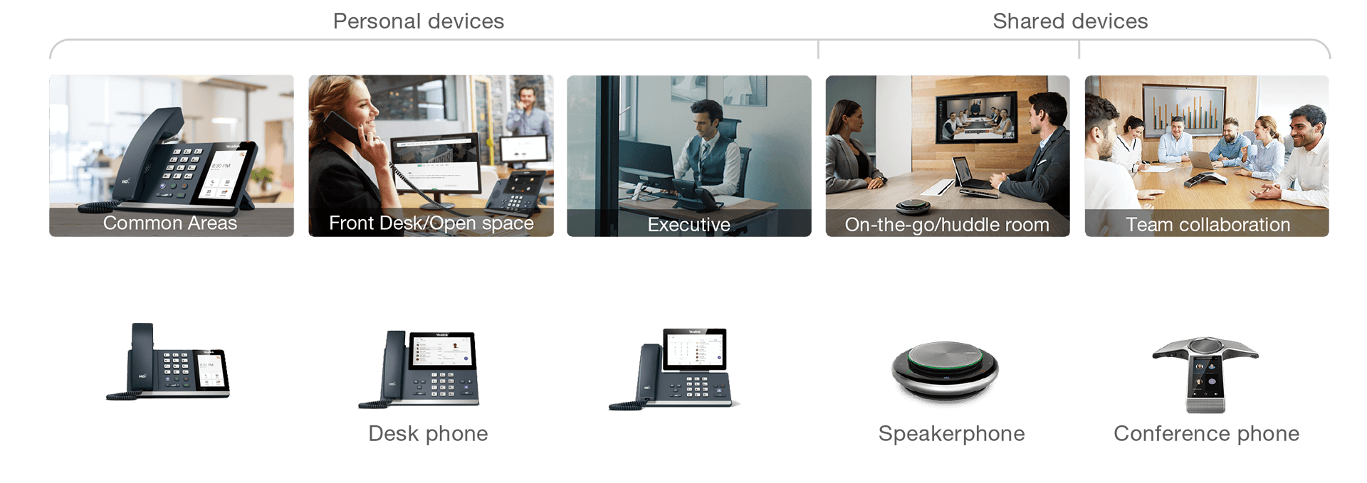 Teams certified devices,microsoft teams phone system