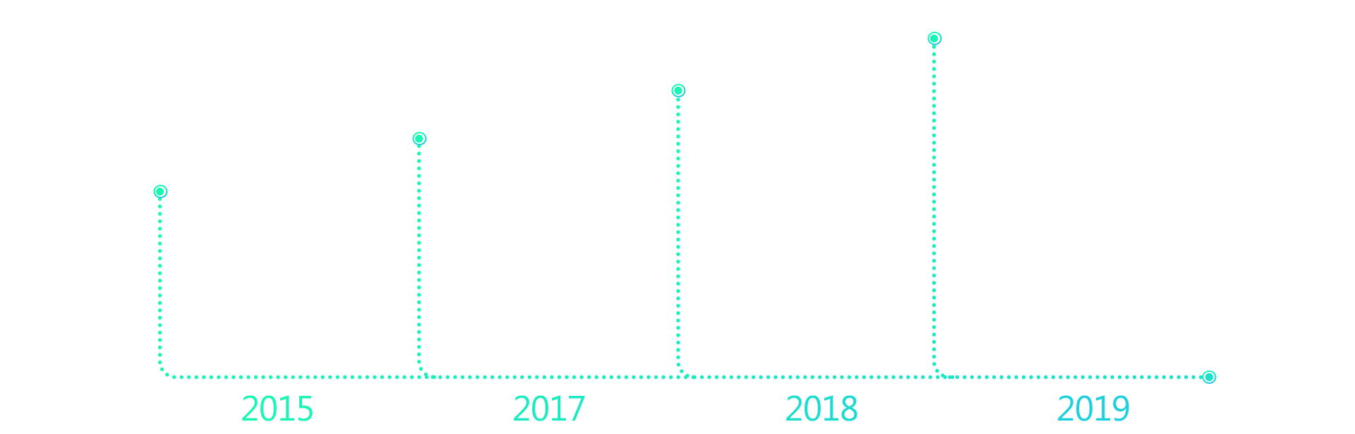 Dispositivos certificados de Teams