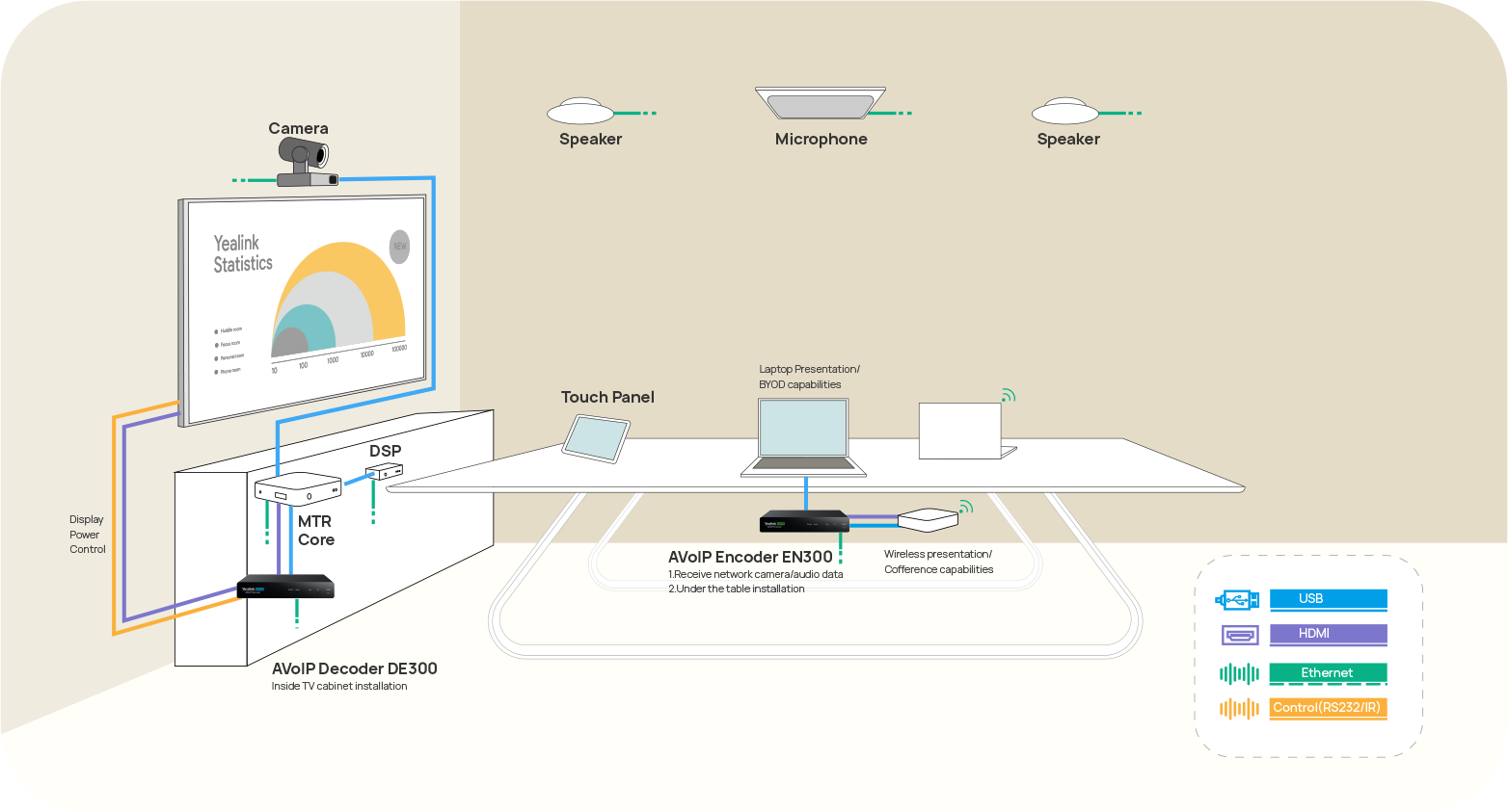 Yealink 4th-gen MVC Series Solution