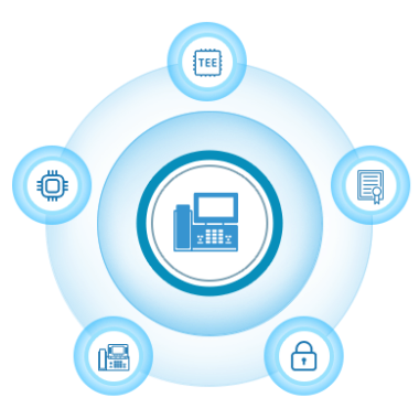 Core Ring: Device Integrity