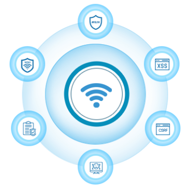Shield Ring: Network Protection